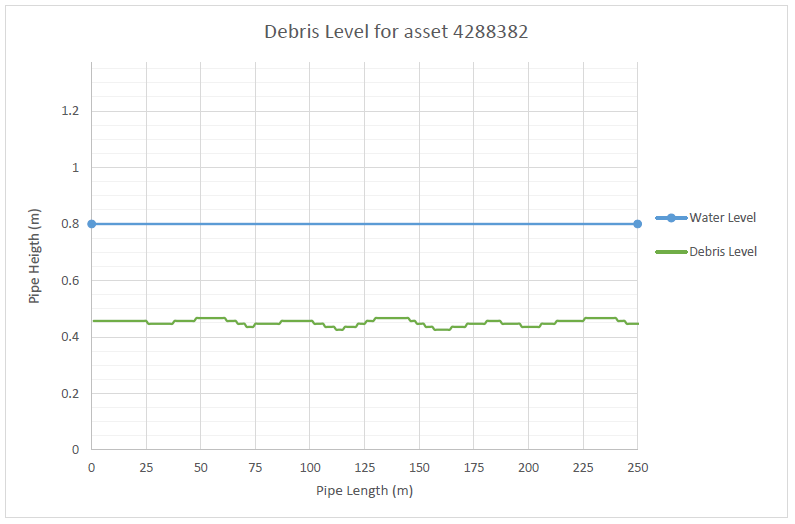 Pre-work-graph